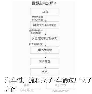 汽车过户流程父子-车辆过户父子之间