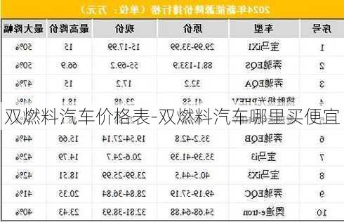 双燃料汽车价格表-双燃料汽车哪里买便宜