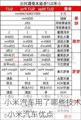 小米汽车用了哪些技术-小米汽车优点