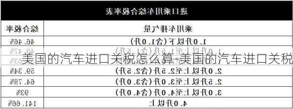 美国的汽车进口关税怎么算-美国的汽车进口关税