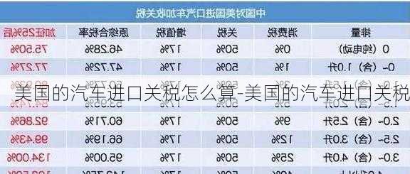 美国的汽车进口关税怎么算-美国的汽车进口关税