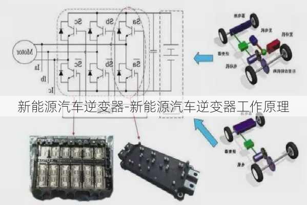 新能源汽车逆变器-新能源汽车逆变器工作原理