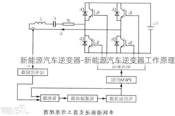 新能源汽车逆变器-新能源汽车逆变器工作原理