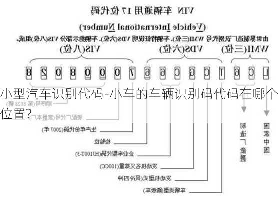 小型汽车识别代码-小车的车辆识别码代码在哪个位置?