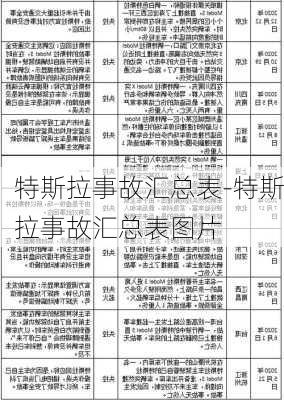 特斯拉事故汇总表-特斯拉事故汇总表图片