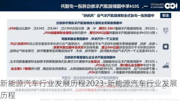 新能源汽车行业发展历程2023-新能源汽车行业发展历程