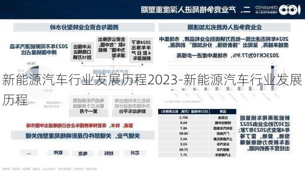 新能源汽车行业发展历程2023-新能源汽车行业发展历程