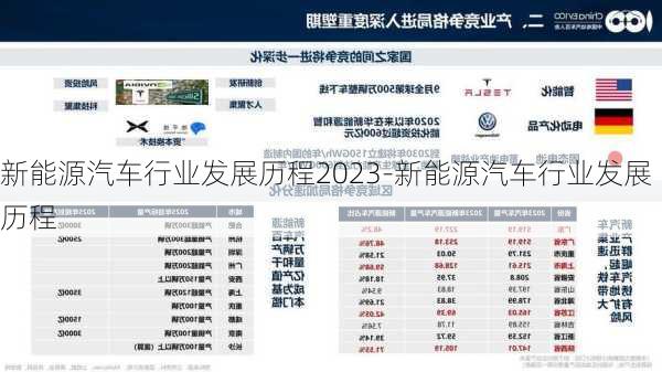 新能源汽车行业发展历程2023-新能源汽车行业发展历程