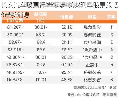 长安汽车股票行情论坛-长安汽车股票股吧8最新消息