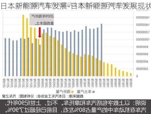 日本新能源汽车发展-日本新能源汽车发展现状