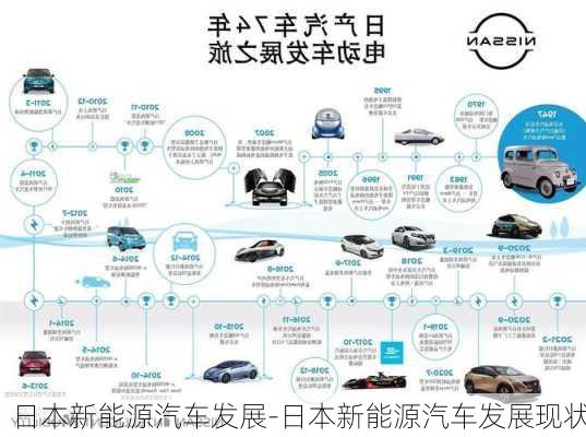 日本新能源汽车发展-日本新能源汽车发展现状