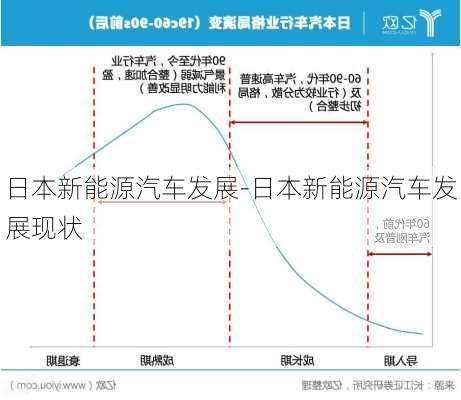 日本新能源汽车发展-日本新能源汽车发展现状