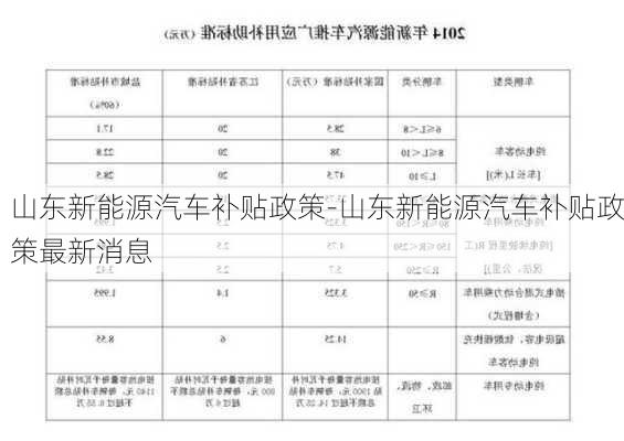 山东新能源汽车补贴政策-山东新能源汽车补贴政策最新消息