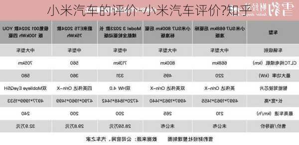 小米汽车的评价-小米汽车评价?知乎