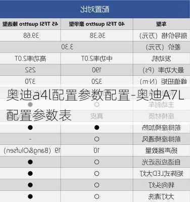 奥迪a4l配置参数配置-奥迪A7L配置参数表