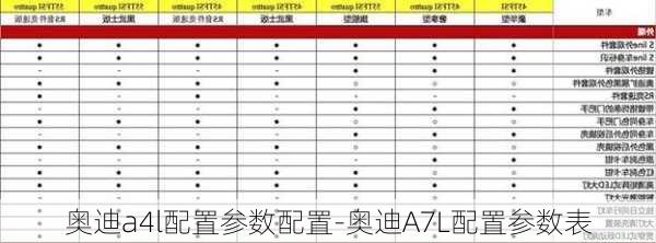 奥迪a4l配置参数配置-奥迪A7L配置参数表