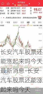 长安汽车股票还能涨起来吗今天最新消息-长安汽车股票还能涨起来吗今天