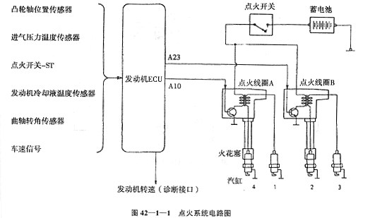 汽车点火系统总结-汽车点火系统实验