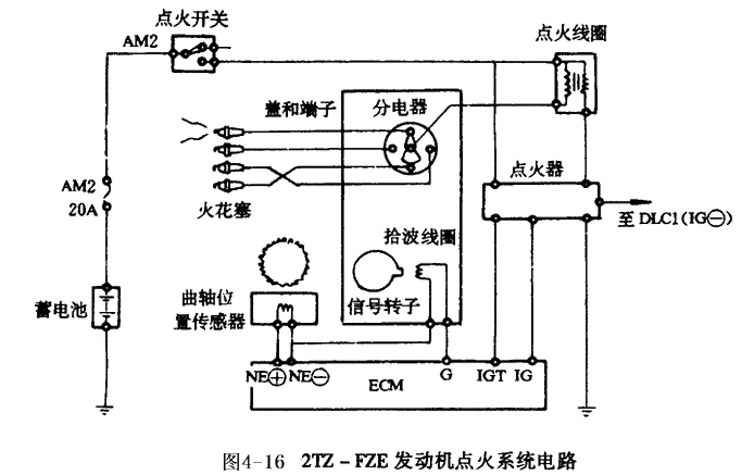 汽车点火系统总结-汽车点火系统实验