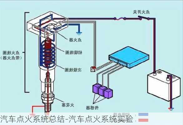 汽车点火系统总结-汽车点火系统实验