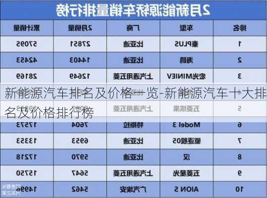 新能源汽车排名及价格一览-新能源汽车十大排名及价格排行榜