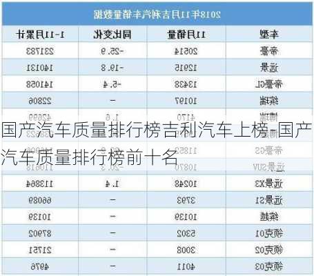 国产汽车质量排行榜吉利汽车上榜-国产汽车质量排行榜前十名