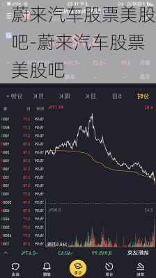 蔚来汽车股票美股吧-蔚来汽车股票美股吧