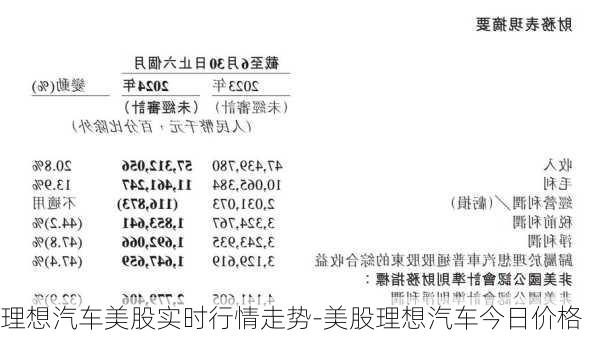 理想汽车美股实时行情走势-美股理想汽车今日价格