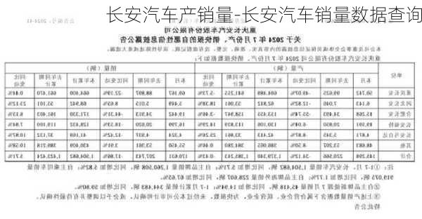 长安汽车产销量-长安汽车销量数据查询