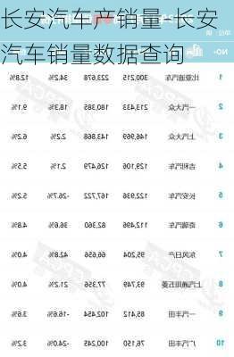 长安汽车产销量-长安汽车销量数据查询