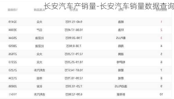 长安汽车产销量-长安汽车销量数据查询