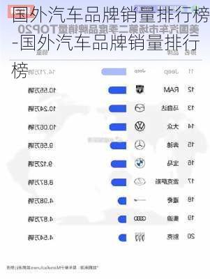 国外汽车品牌销量排行榜-国外汽车品牌销量排行榜