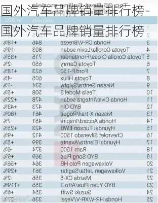 国外汽车品牌销量排行榜-国外汽车品牌销量排行榜