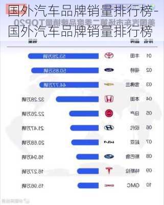 国外汽车品牌销量排行榜-国外汽车品牌销量排行榜