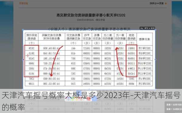 天津汽车摇号概率大概是多少2023年-天津汽车摇号的概率