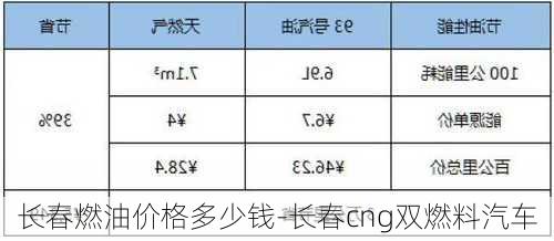 长春燃油价格多少钱-长春cng双燃料汽车