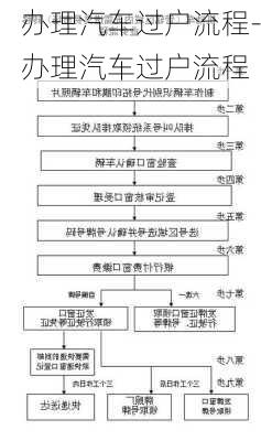 办理汽车过户流程-办理汽车过户流程