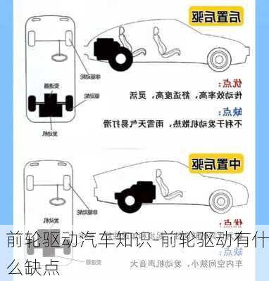 前轮驱动汽车知识-前轮驱动有什么缺点