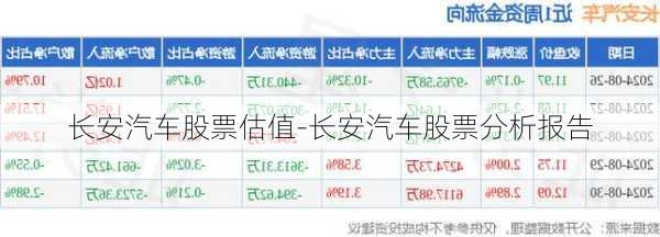 长安汽车股票估值-长安汽车股票分析报告