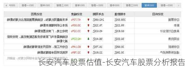 长安汽车股票估值-长安汽车股票分析报告