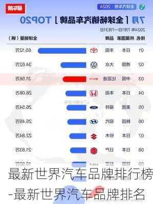 最新世界汽车品牌排行榜-最新世界汽车品牌排名