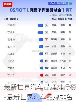 最新世界汽车品牌排行榜-最新世界汽车品牌排名