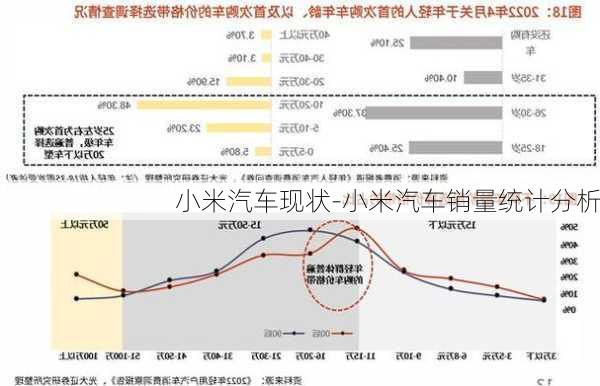 小米汽车现状-小米汽车销量统计分析