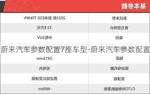 蔚来汽车参数配置7座车型-蔚来汽车参数配置