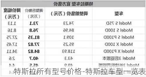 特斯拉所有型号价格-特斯拉车型一览表