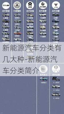 新能源汽车分类有几大种-新能源汽车分类简介