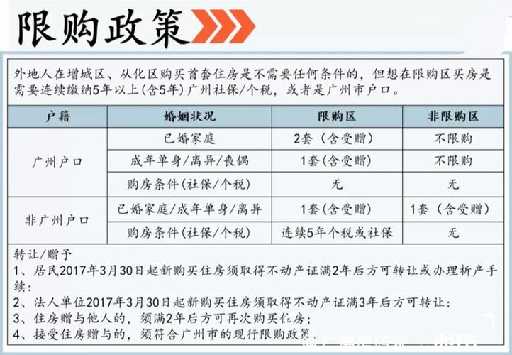 广州汽车限购政策什么时候取消-广州汽车限购政策2020