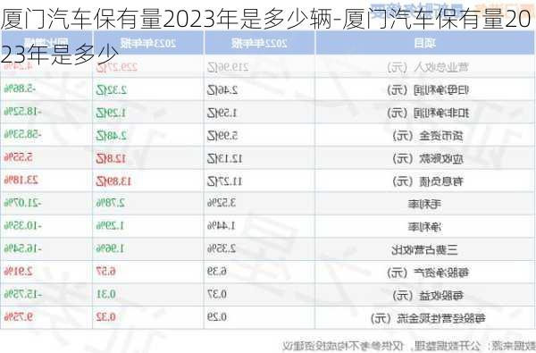 厦门汽车保有量2023年是多少辆-厦门汽车保有量2023年是多少