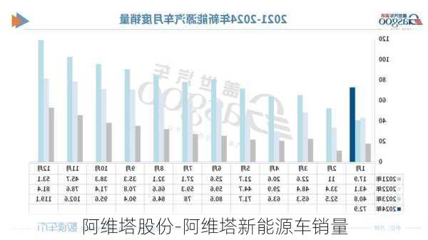 阿维塔股份-阿维塔新能源车销量