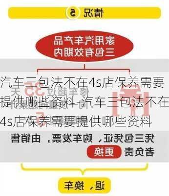 汽车三包法不在4s店保养需要提供哪些资料-汽车三包法不在4s店保养需要提供哪些资料